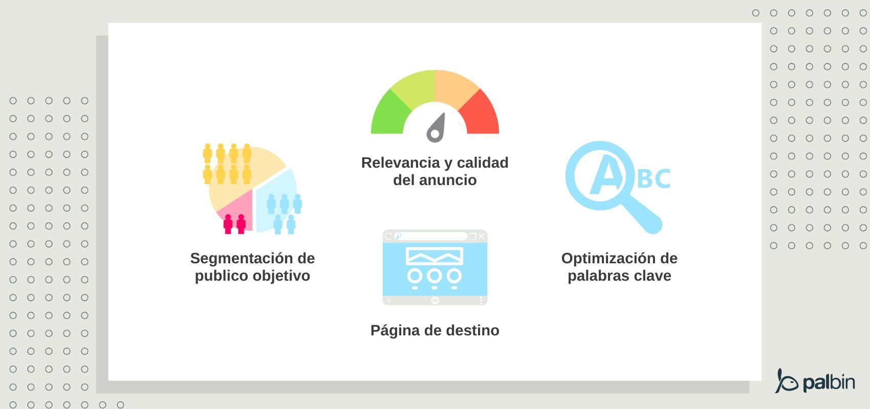 factores que influyen en la rentabilidad de las campañas de GOogle Ads