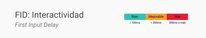 First input delay (FID) mide la interactividad de la página