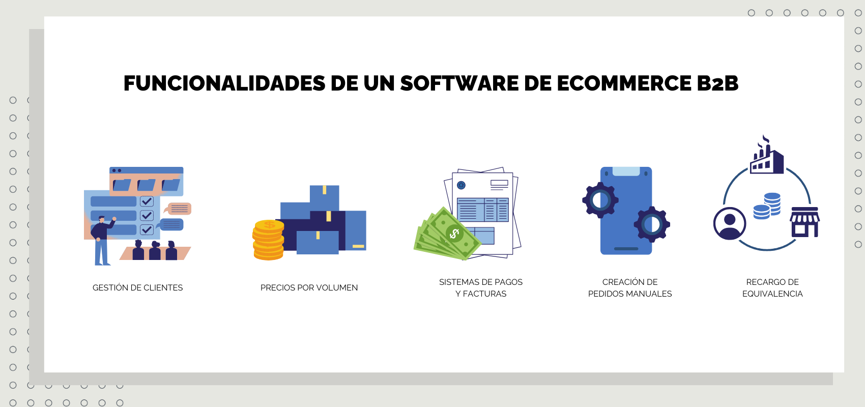 Funcionalidades de un software para ecommerce B2B