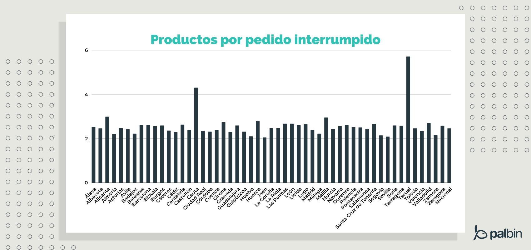 estudio ecommerce España: productos por pedido interrumpido