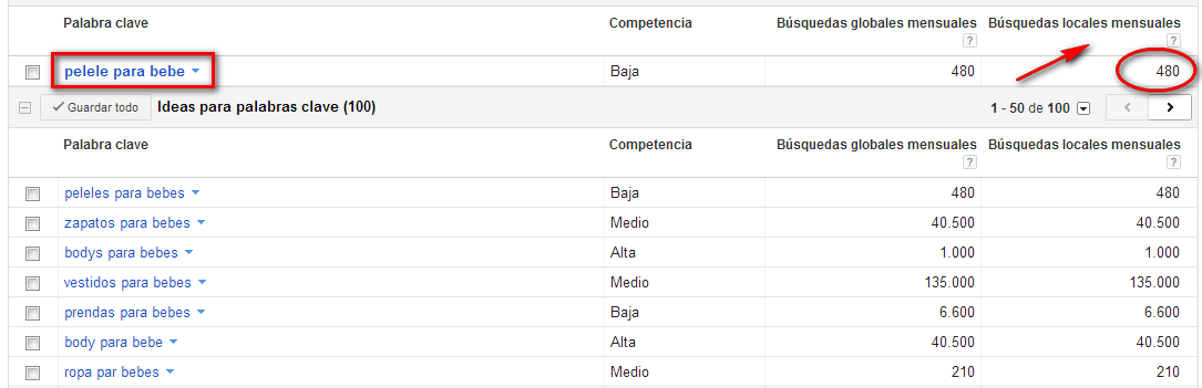 Keywordtool, herramienta de keywords
