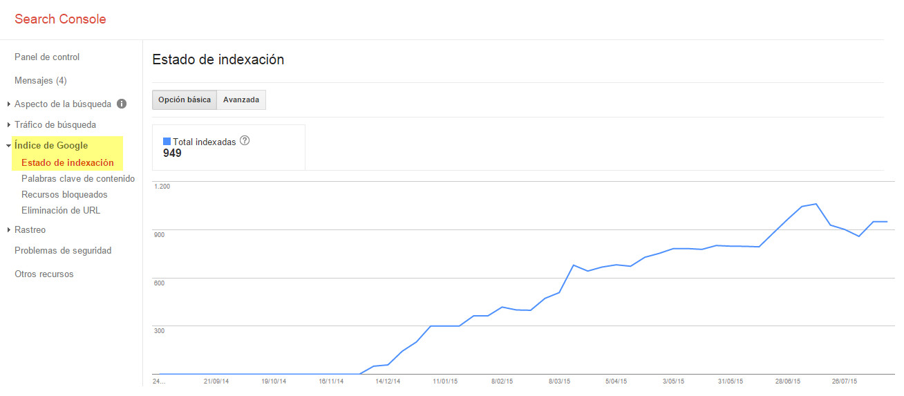 Indexación en Google