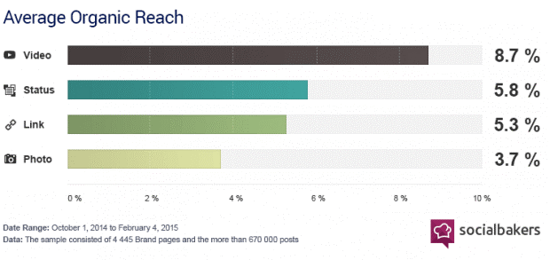 youtube datos