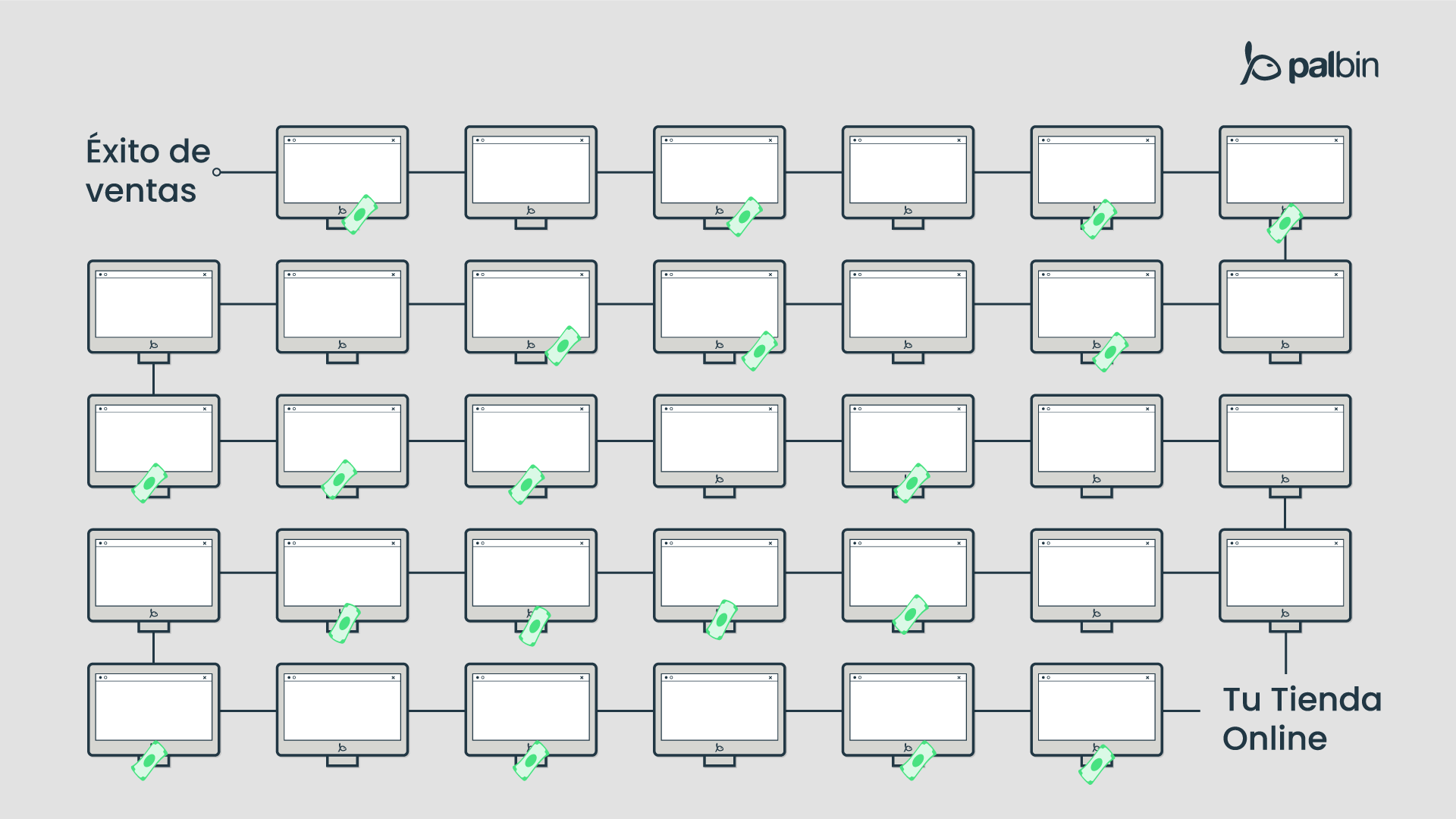 Vender online en todo el mundo