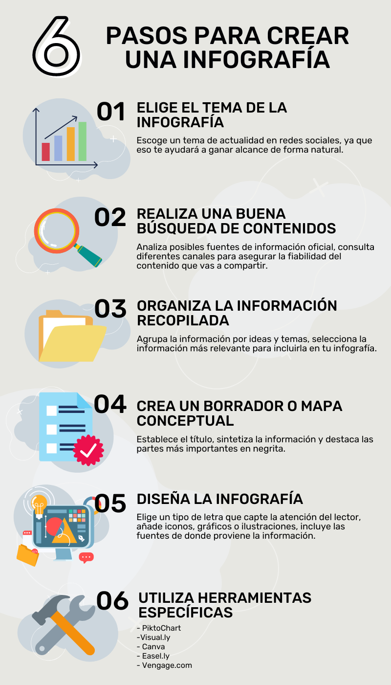 Pasos para crear una infografía