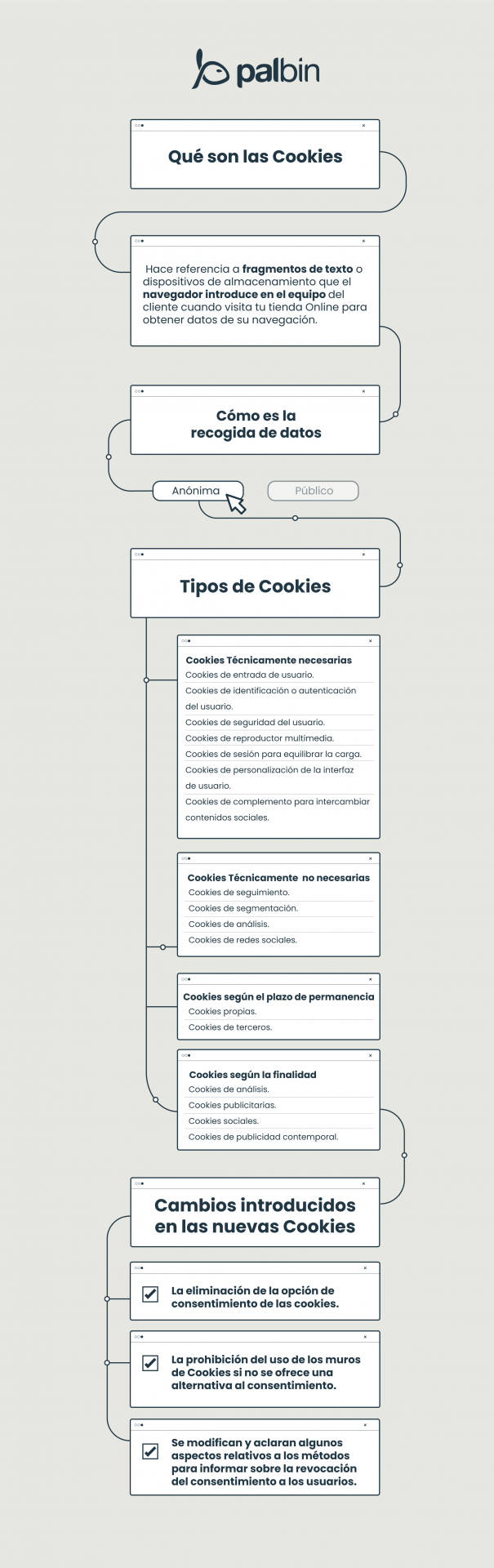 Funcionamiento de las cookies
