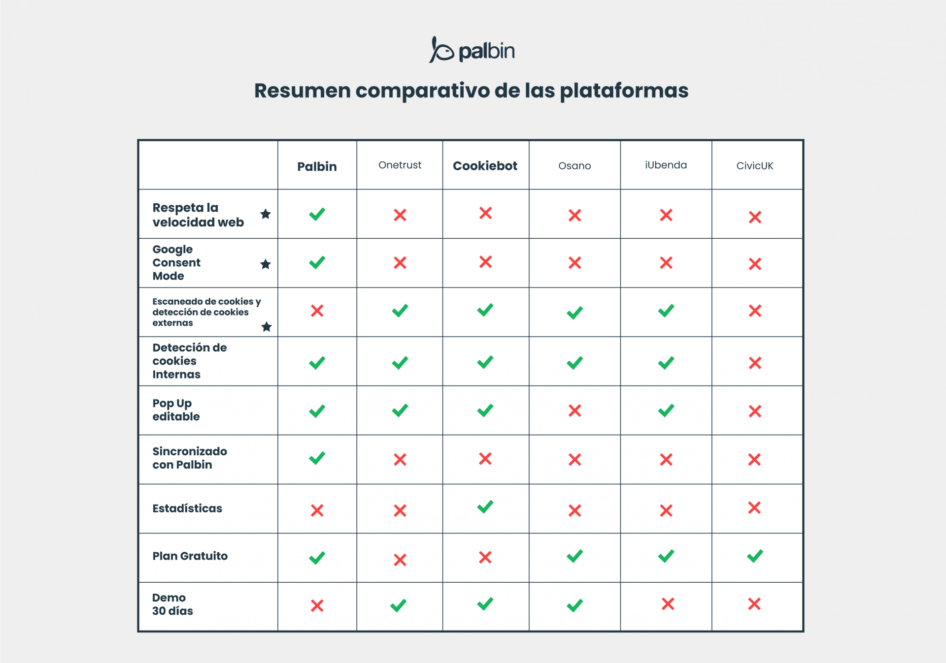comparativa plataformas cookie consent