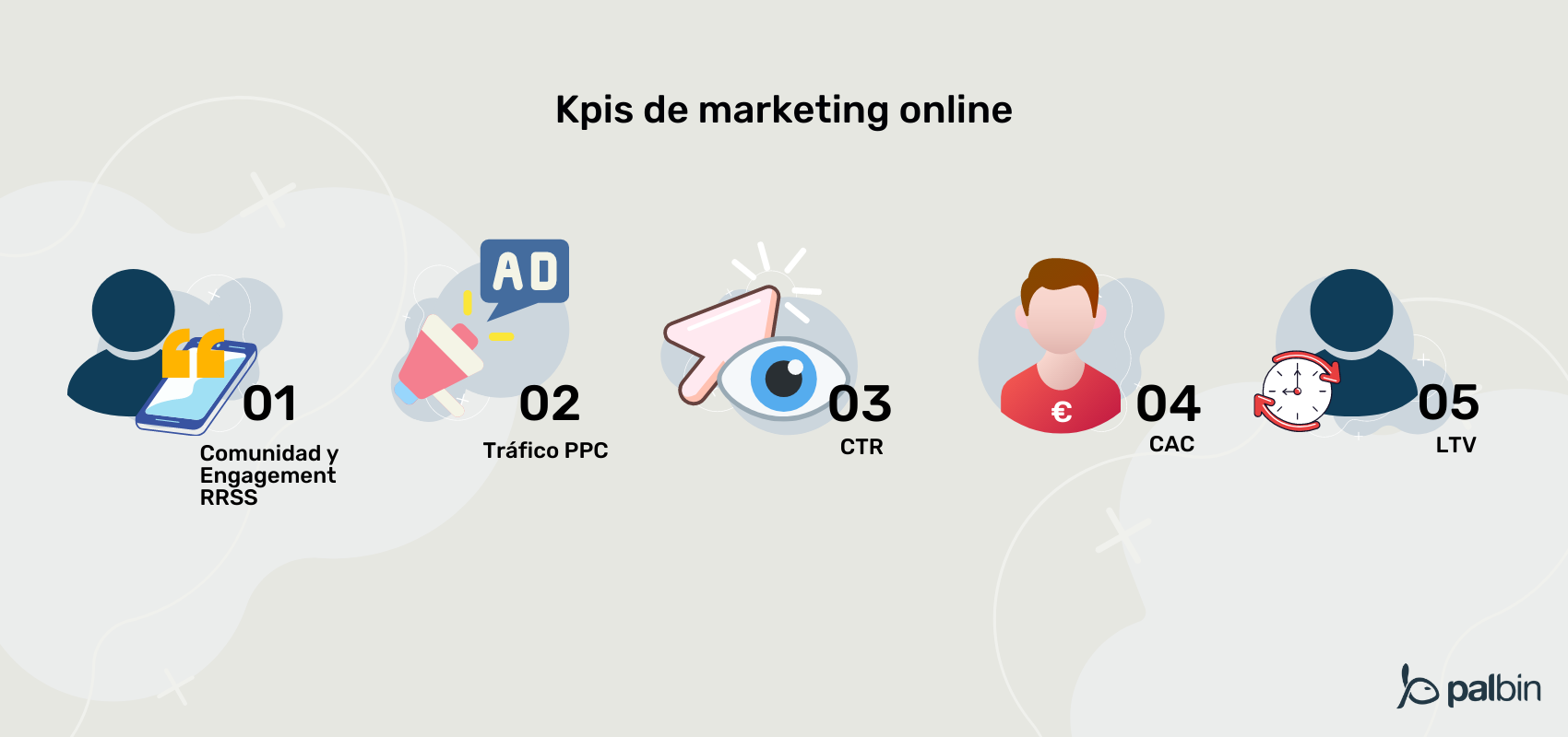 KPIs de marketing online