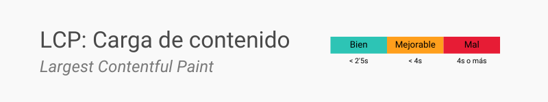 Largest contentful paint (LCP), mide la velocidad de carga del contenido