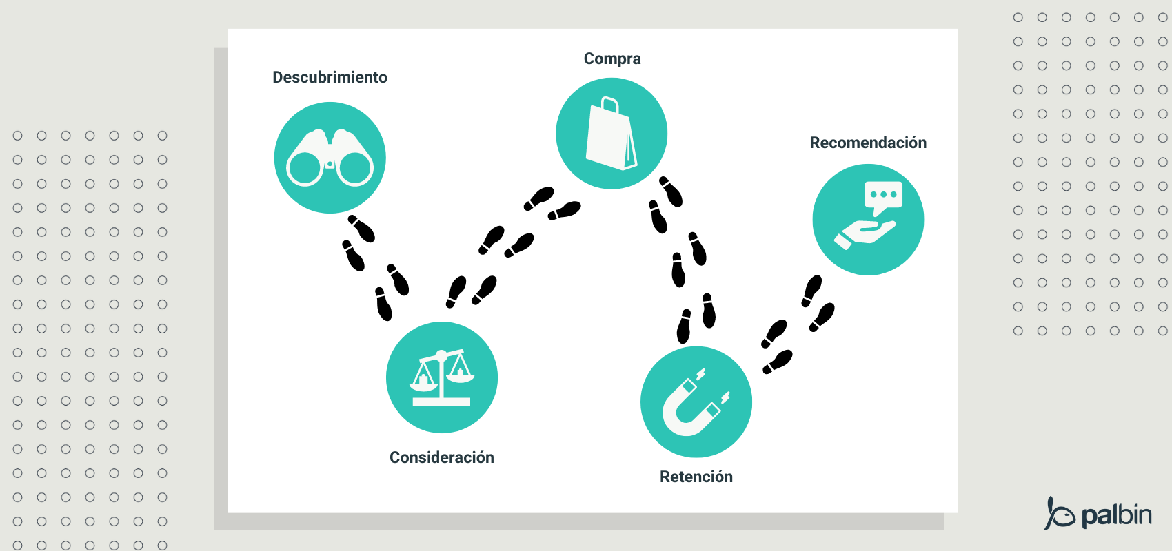 Customer journey map