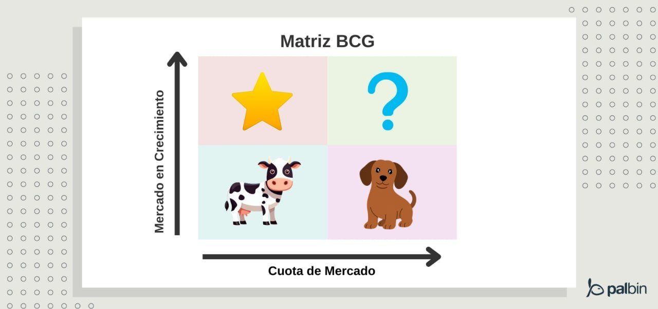 Matriz Boston Consulting Group