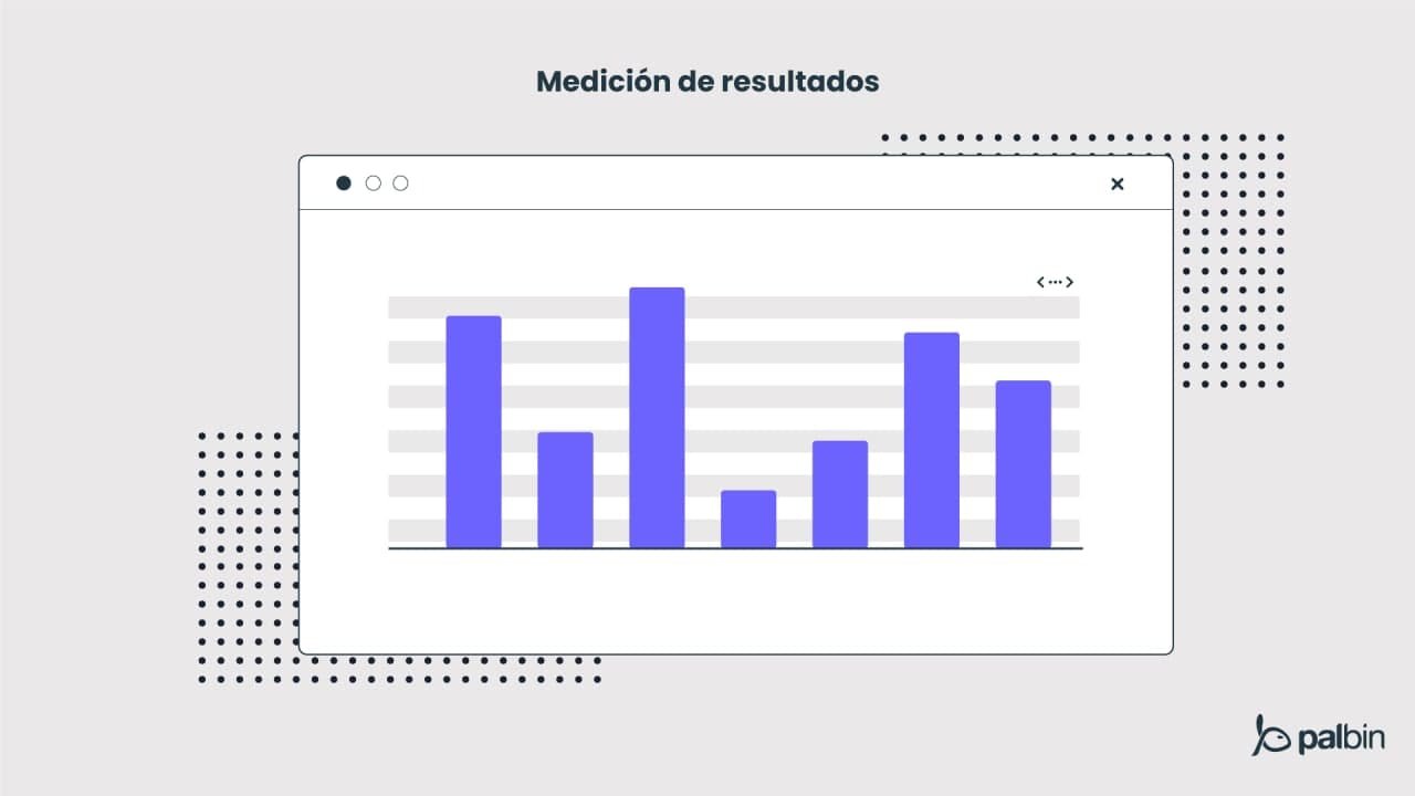 medir resultados de tienda online