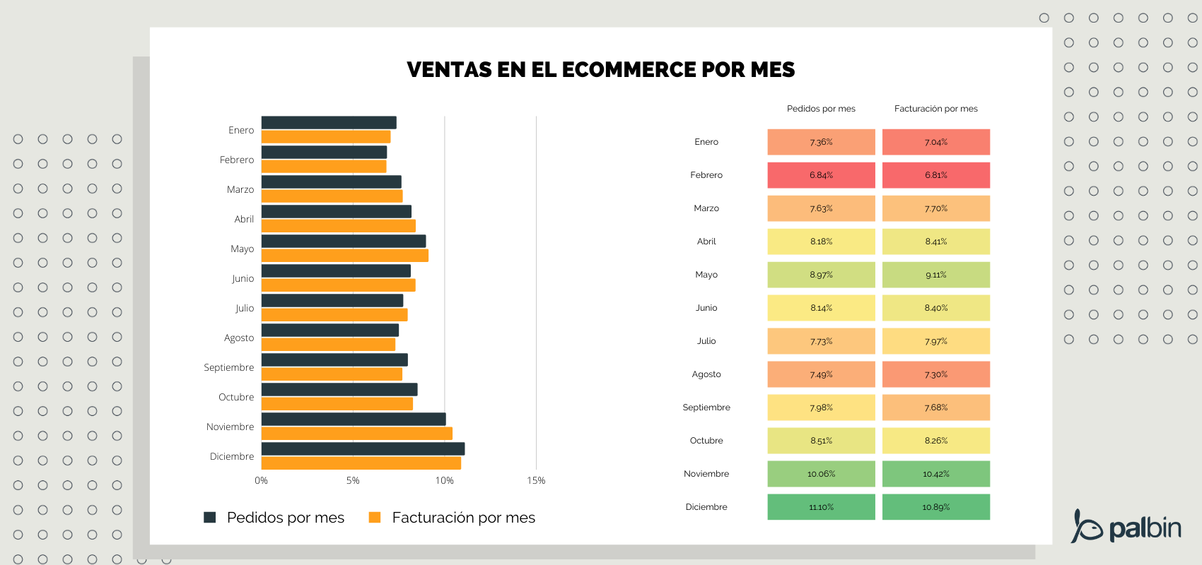 meses de mas ventas en ecommerce en españa