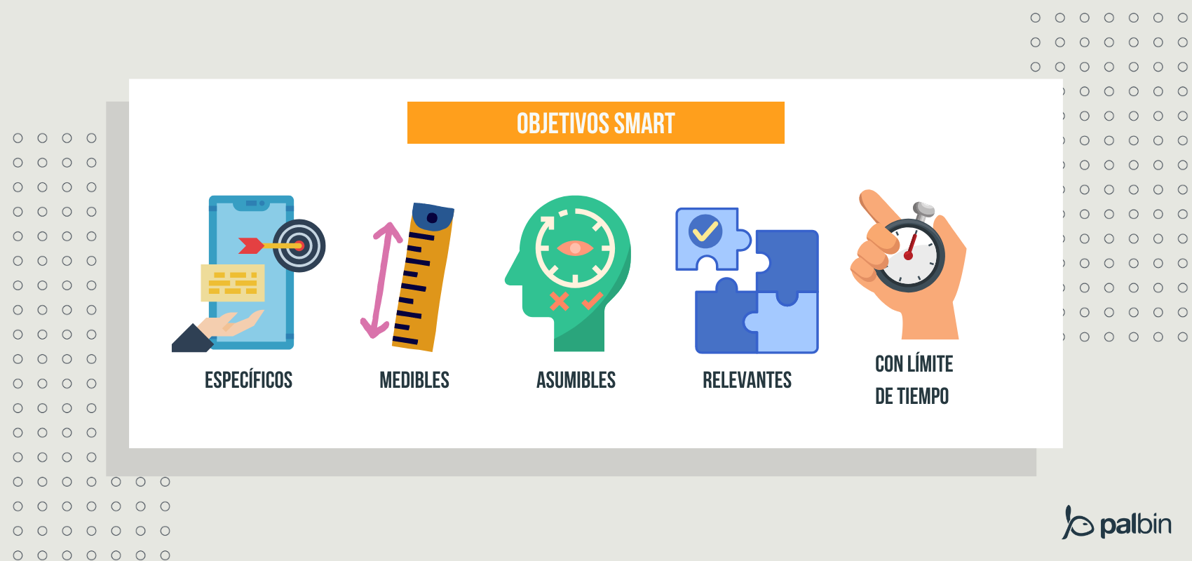 Objetivos SMART