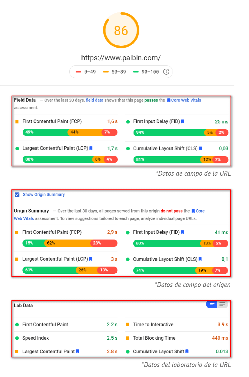Resultados de las Core Web Vitals con Page Speed Insights