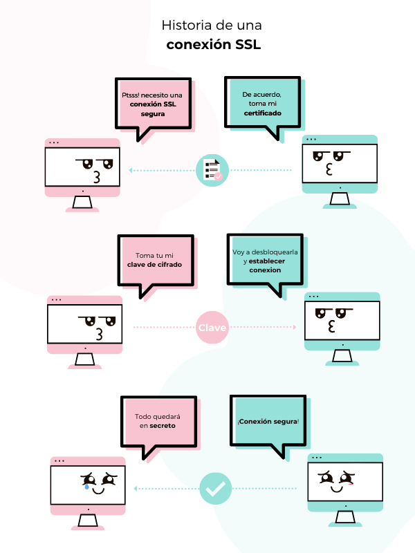 Para que sirve un certificado SSL