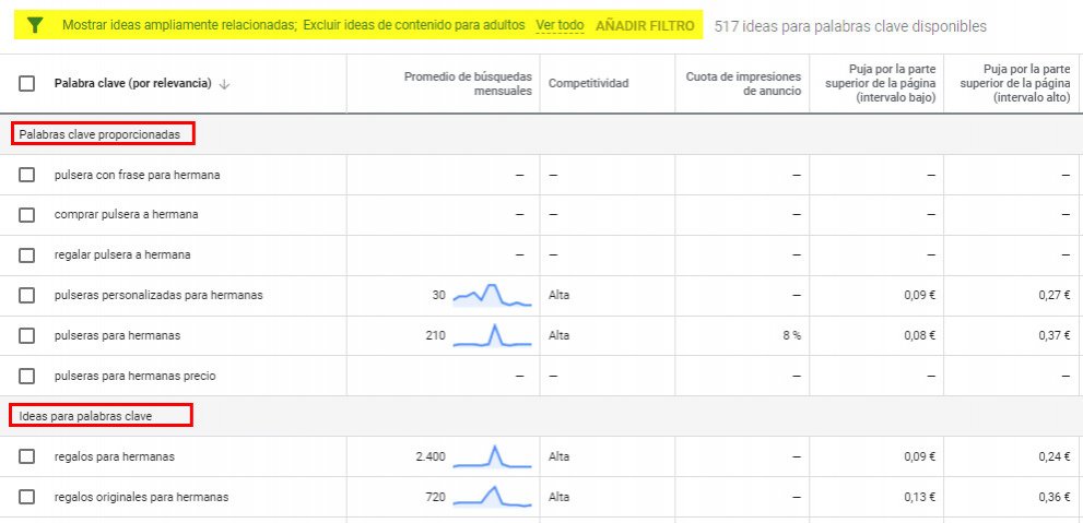 ideas de keywords sugeridas