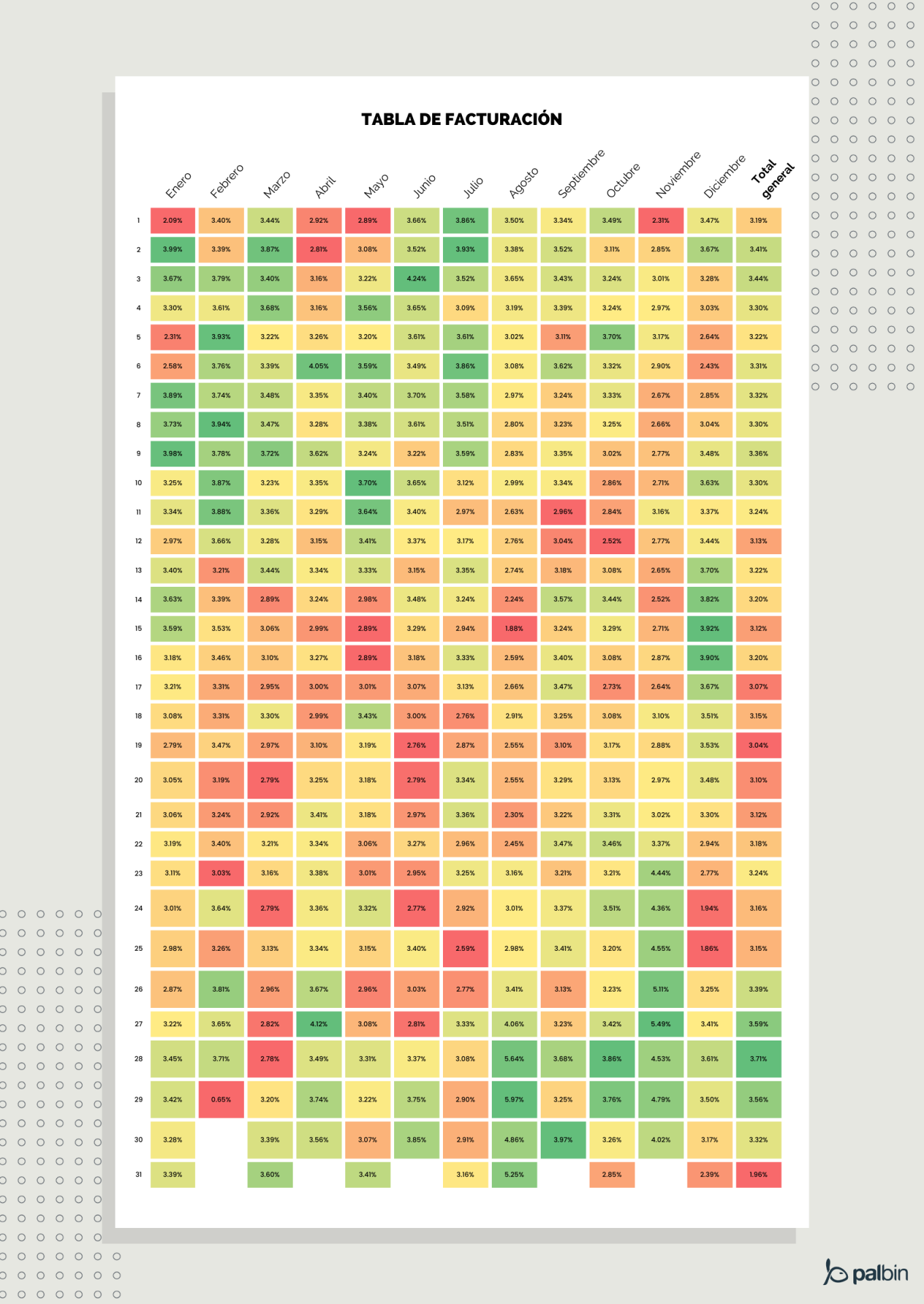 porcentaje de facturación por día del año en tiendas online en España