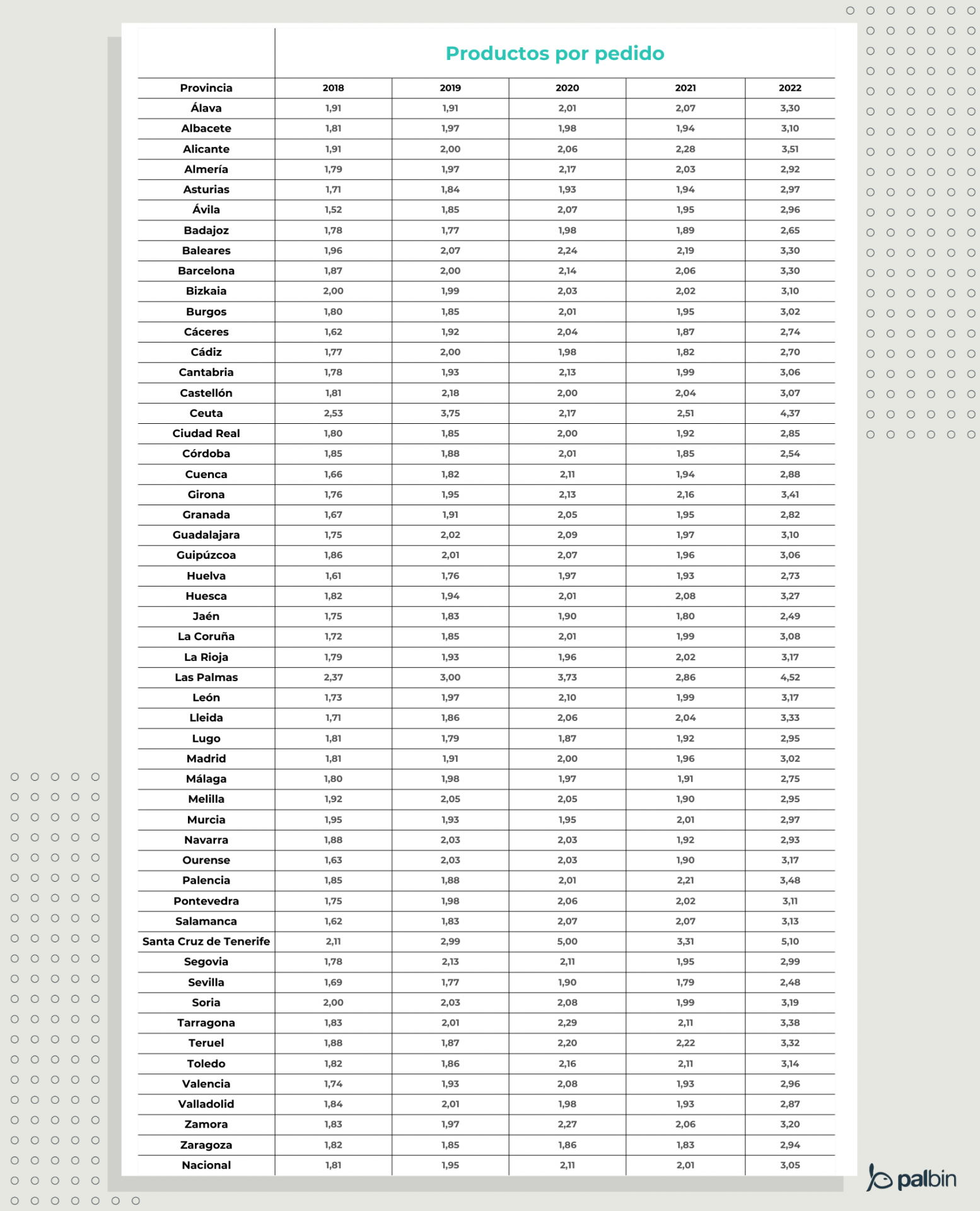 tabla productos por pedido en tienda online