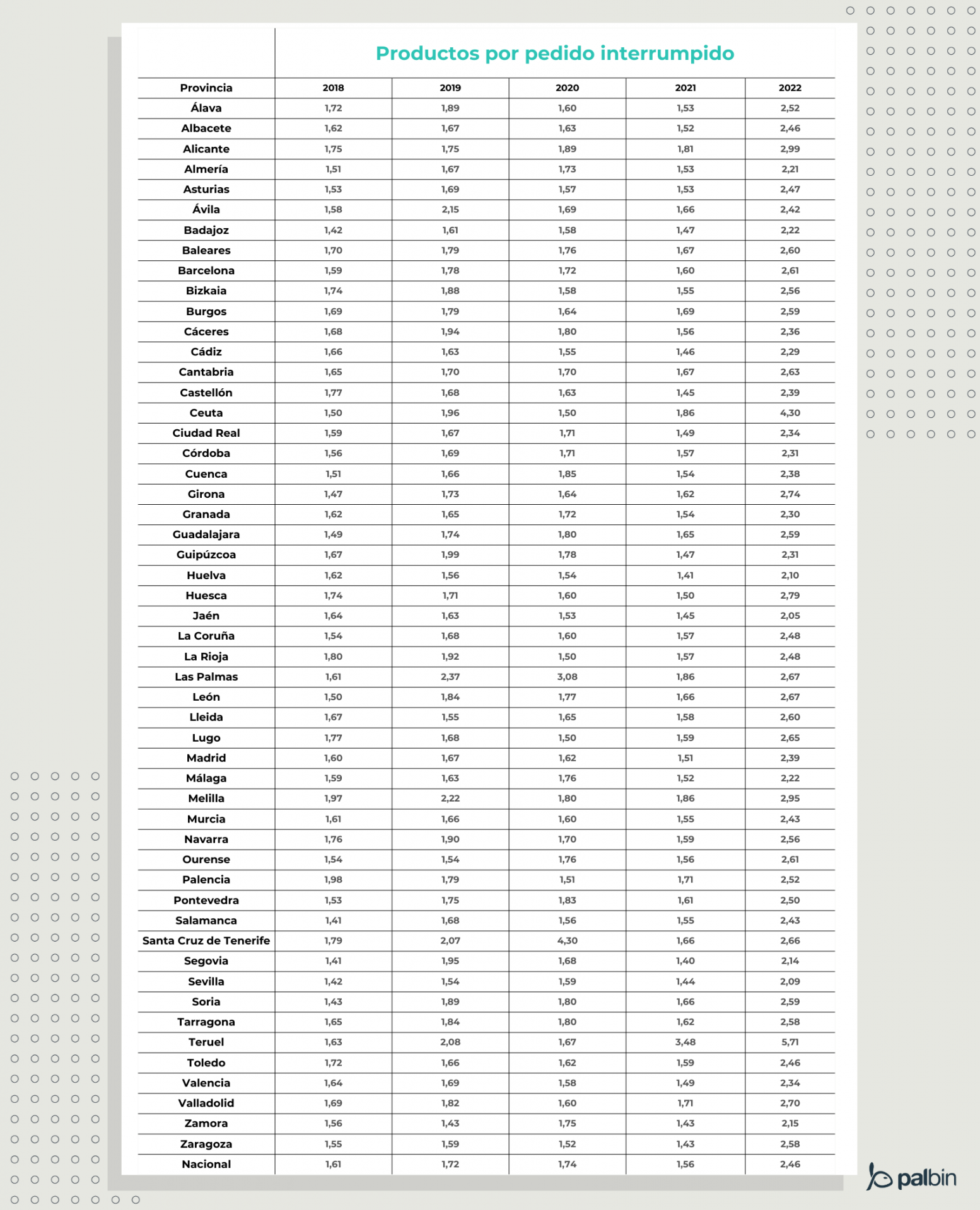 productos por pedido interrumpido por región