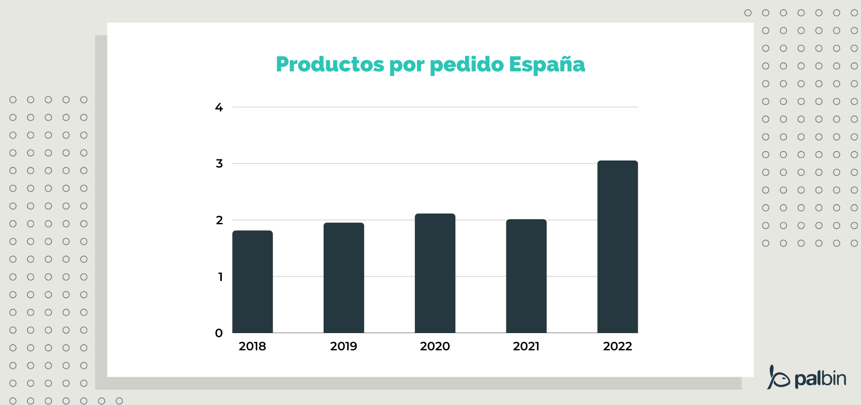 productos por pedido en ecommerce en España