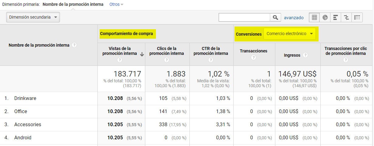promoción interna comercio electrónico mejorado