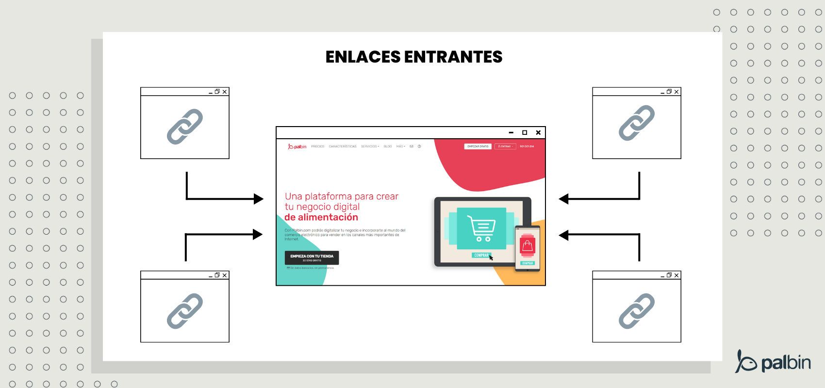 Qué son los enlaces entrantes