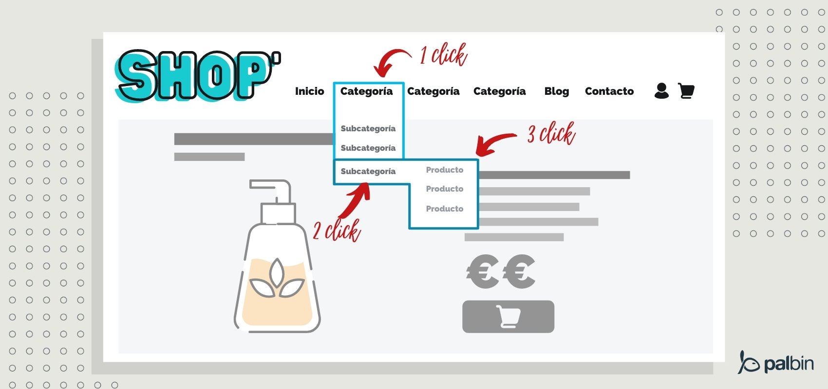 Regla de los 3 niveles