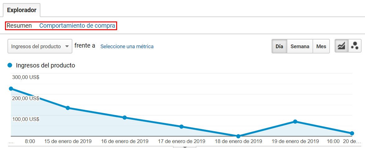 configurar rendimiento del producto resumen comportamiento