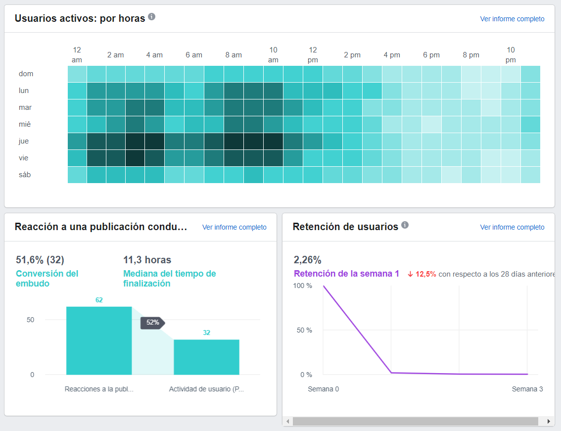 análisis de interacciones business manager