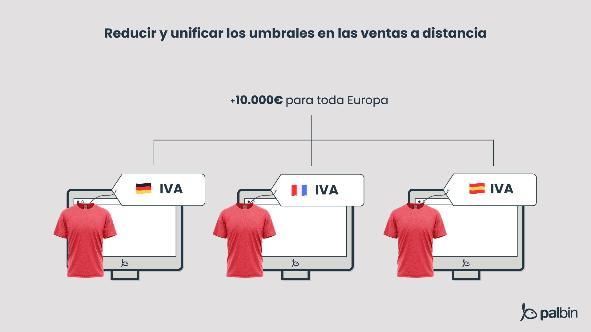 Nueva legislación del IVA europeo
