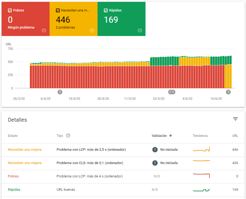 Detalle del informe de Métichas web principales en Google Search Console