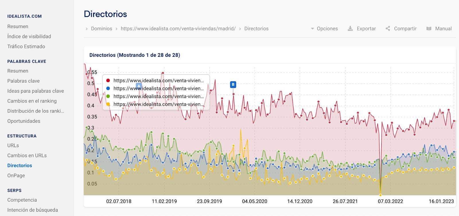 sistrix dashboard herramienta
