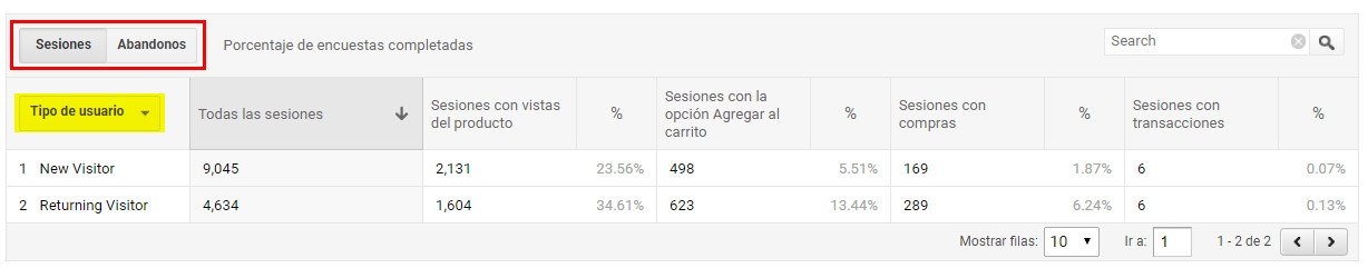 ¿cuál de los siguientes elementos representa una "dimensión secundaria"?