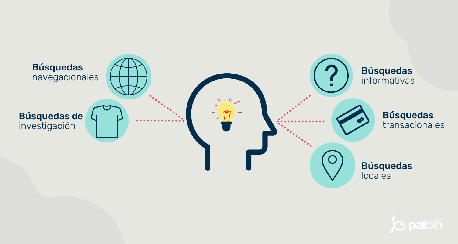 Resumen tipos de búsquedas