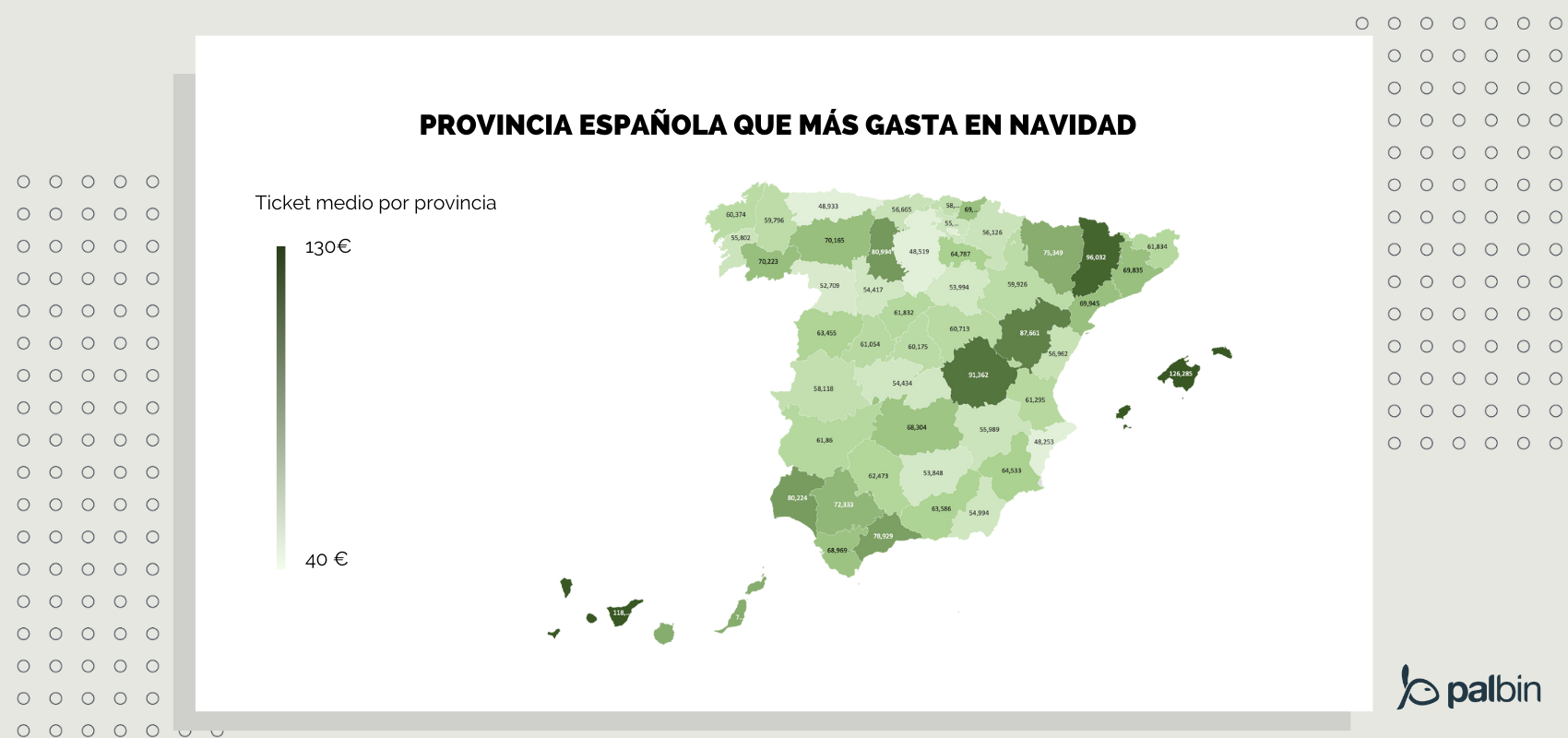 ticket medio por provincia en Navidad