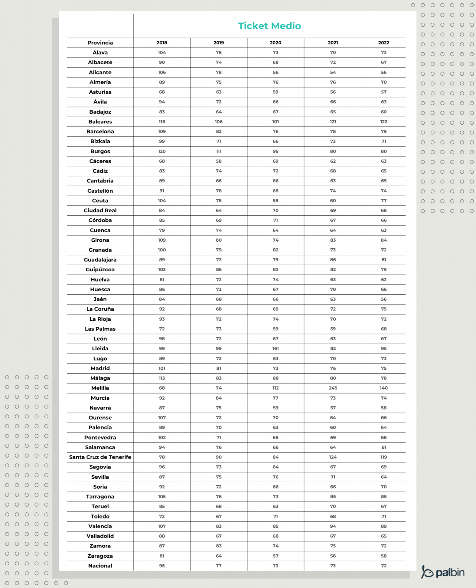 análisis ecommerce españa: ticket medio por pedido