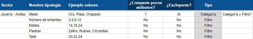 subdivisión productos joyería