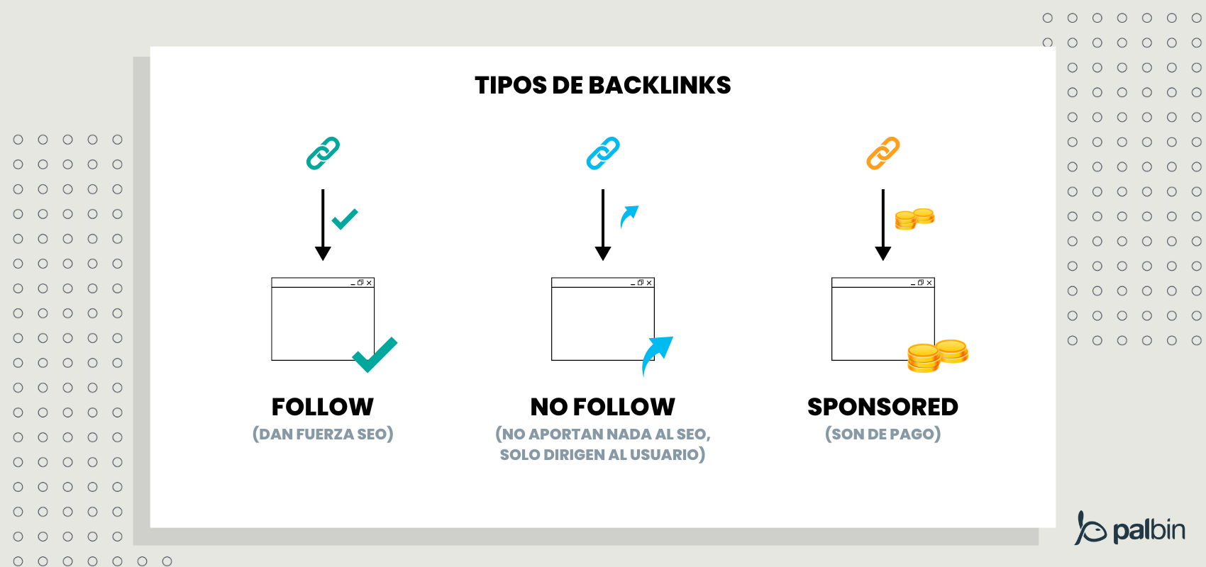 Tipos de backlinks
