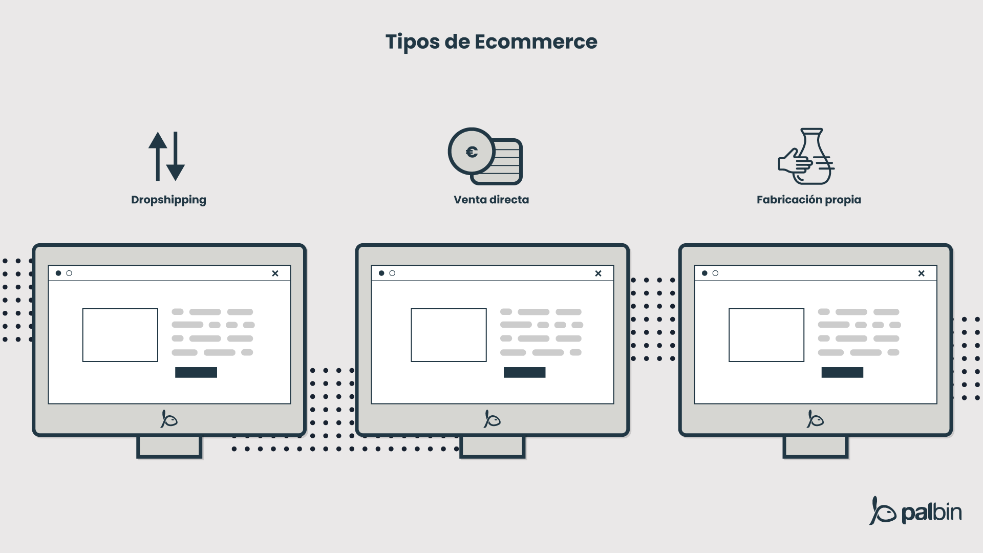 tipos de ecommerce