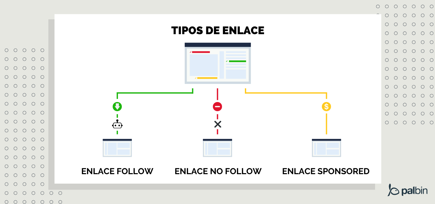 Tipos de enlace según Link Juice