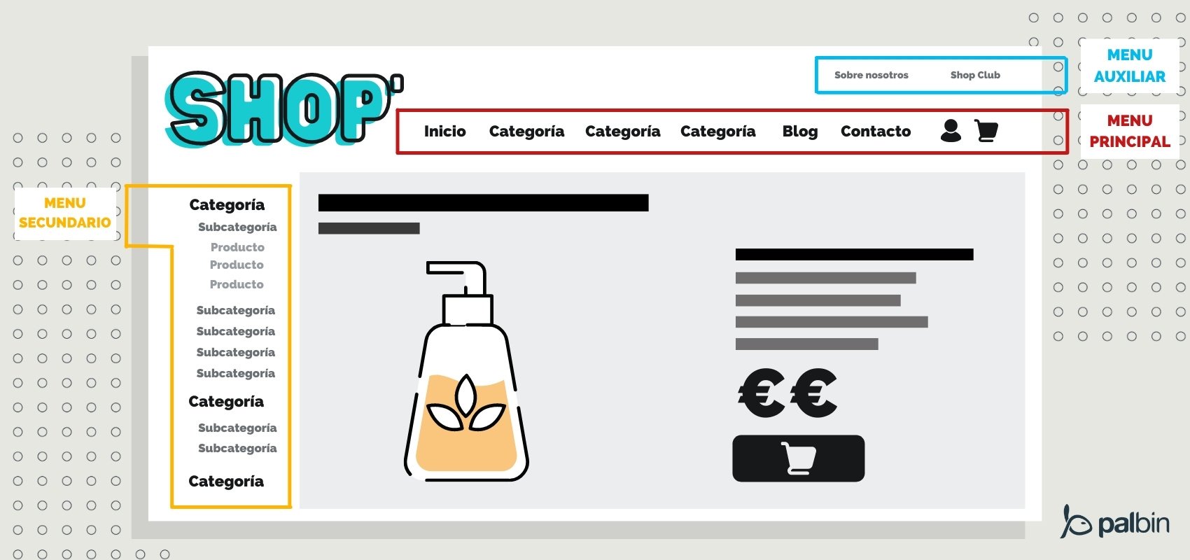 Tipos de menú según su función