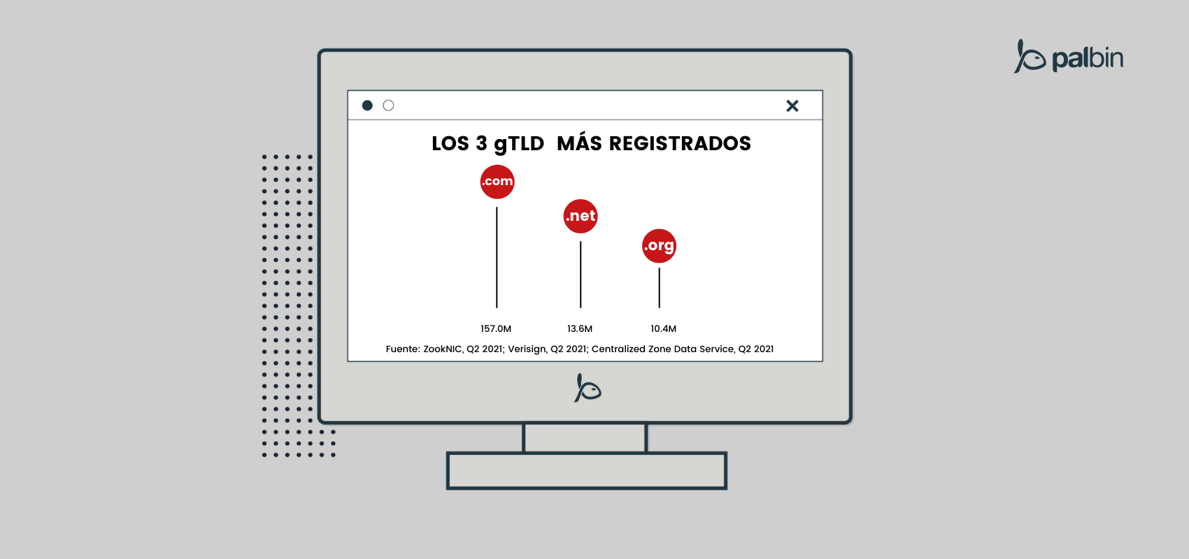 Top 3 gTLD