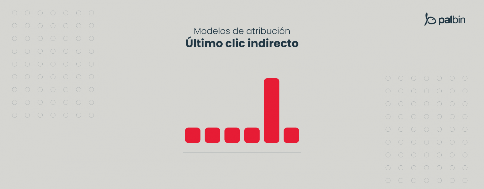 último clic indirecto