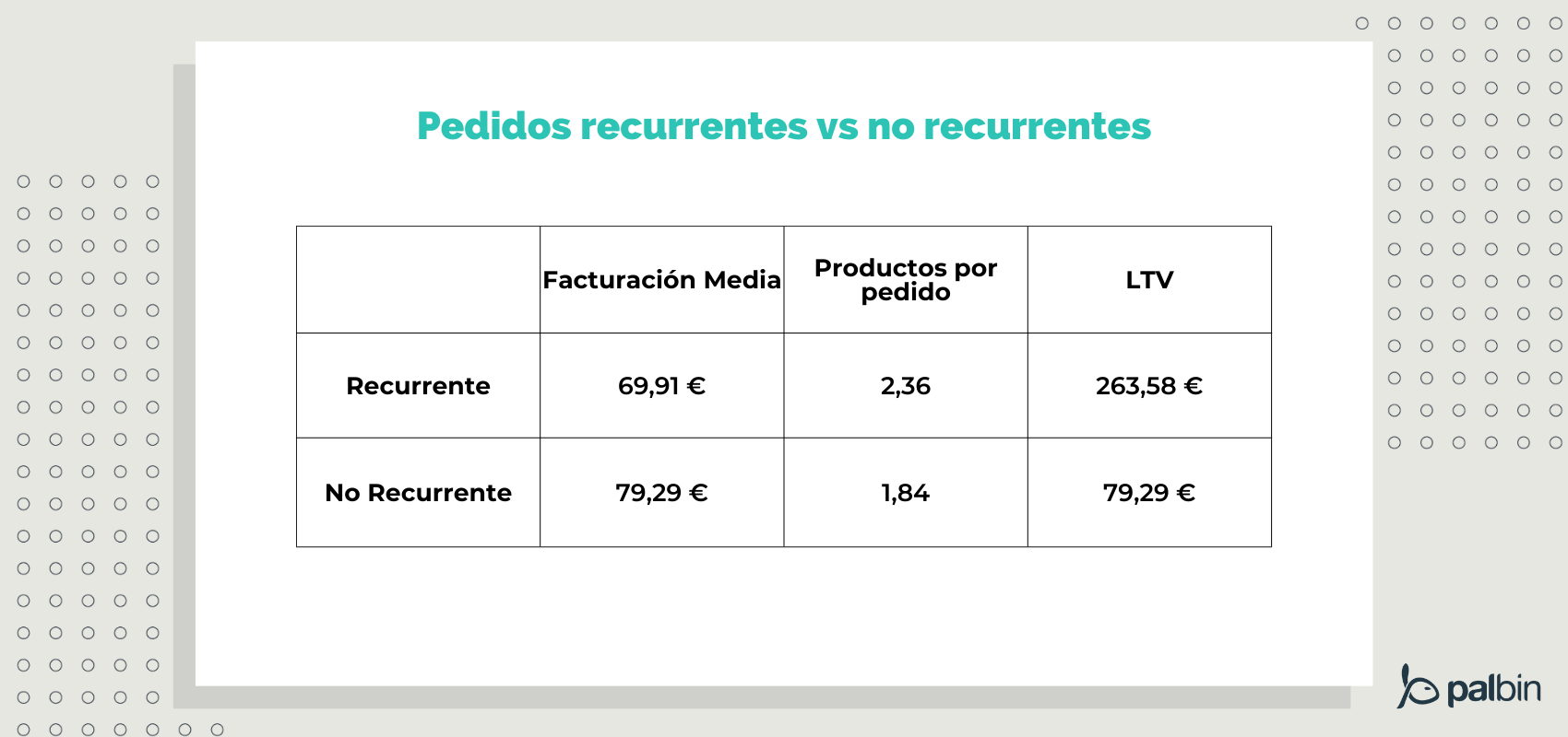 valor de clientes recurrentes en España