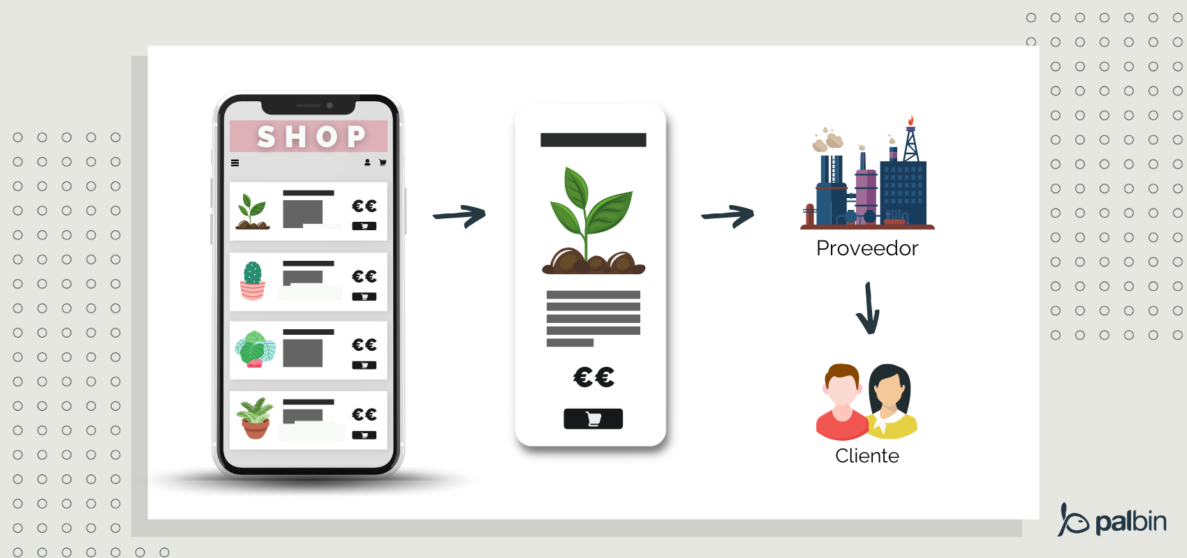 ventaja del ecommmerce el modelo dropshipping