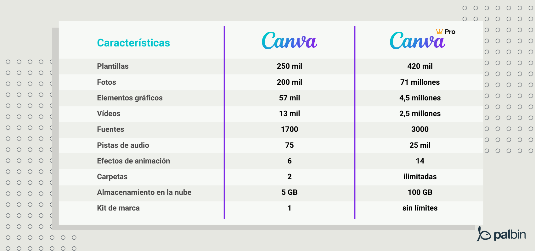 Características y precios de Canva
