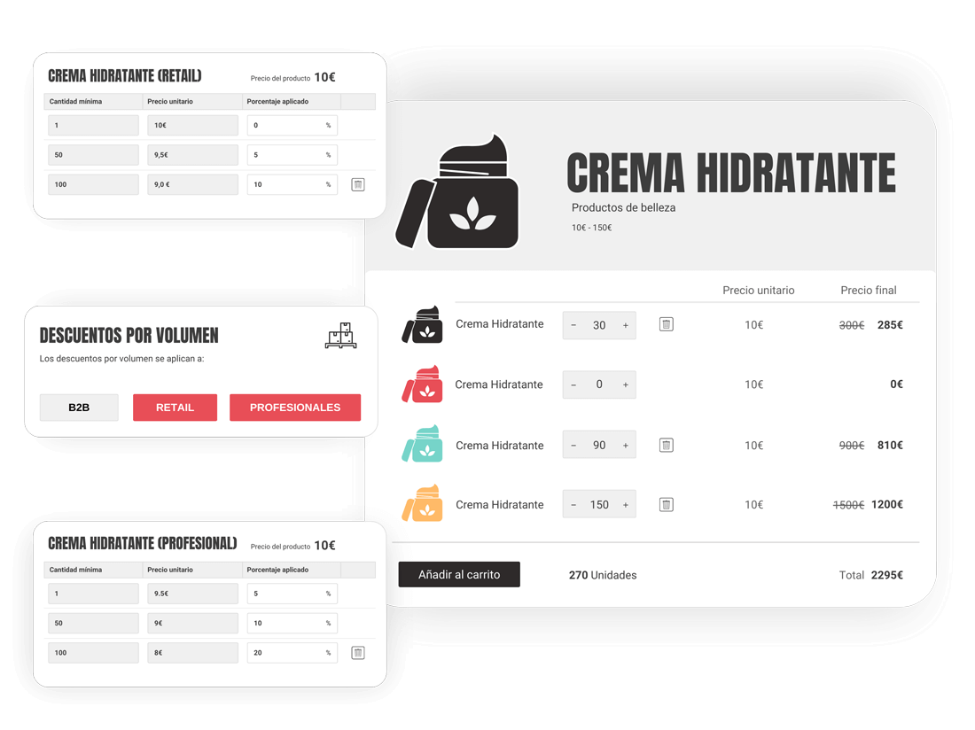 Precios por Volumen en B2B