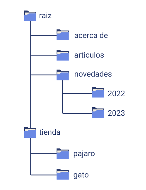 Ejemplo de estructura de urls