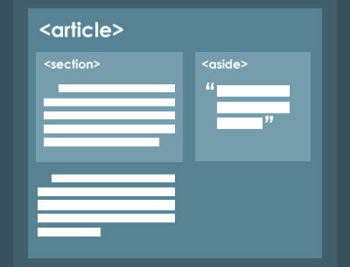 ARTICLE de una página web